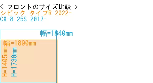 #シビック タイプR 2022- + CX-8 25S 2017-